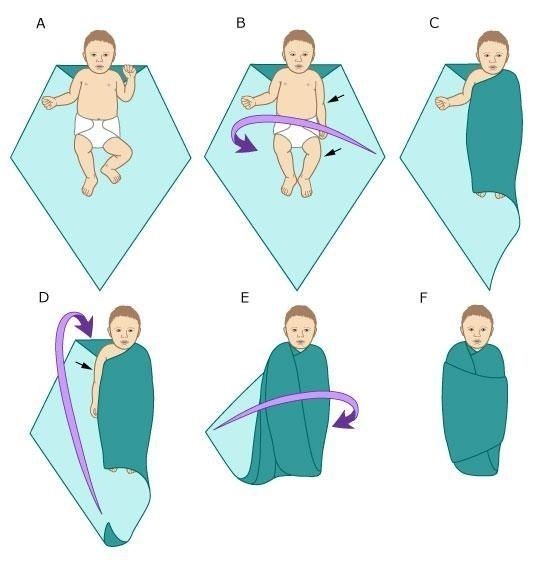 How To Swaddle Your Baby