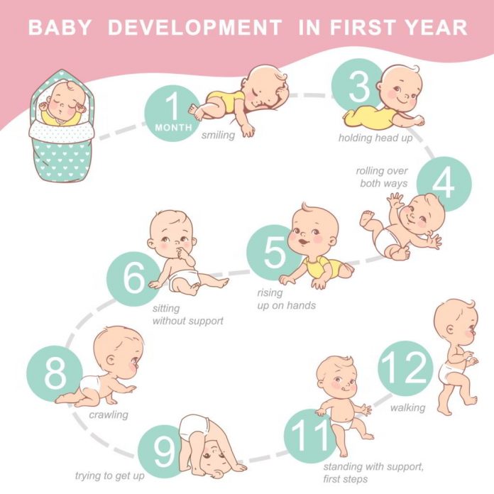 take care of your baby in the first year