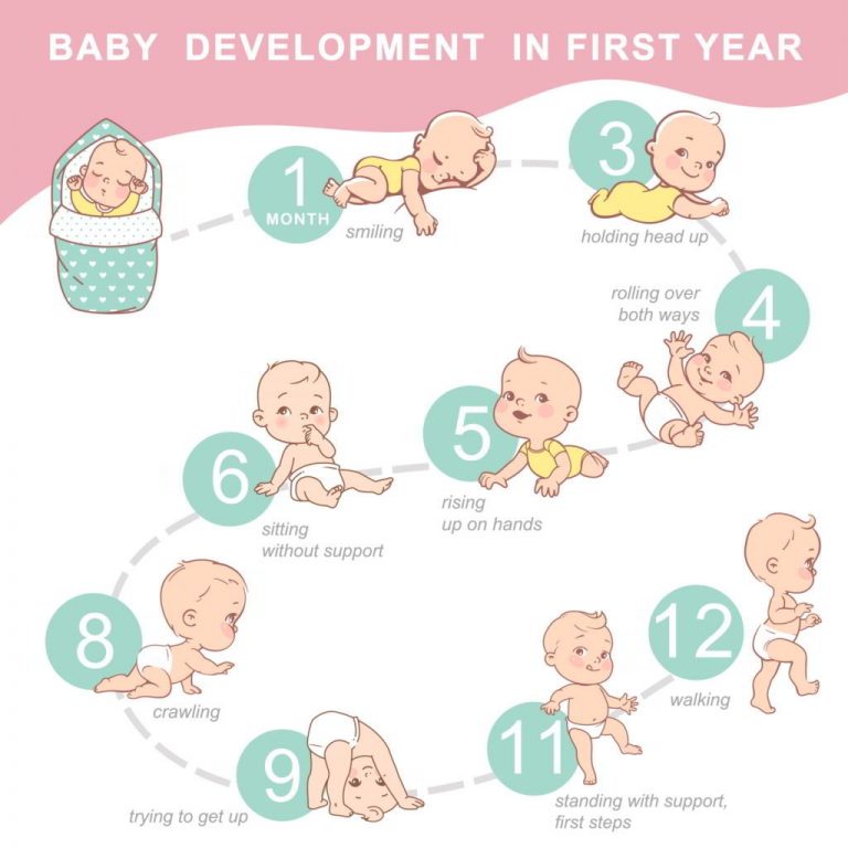 A Complete Guide to Take Care of Your Baby in the First Year